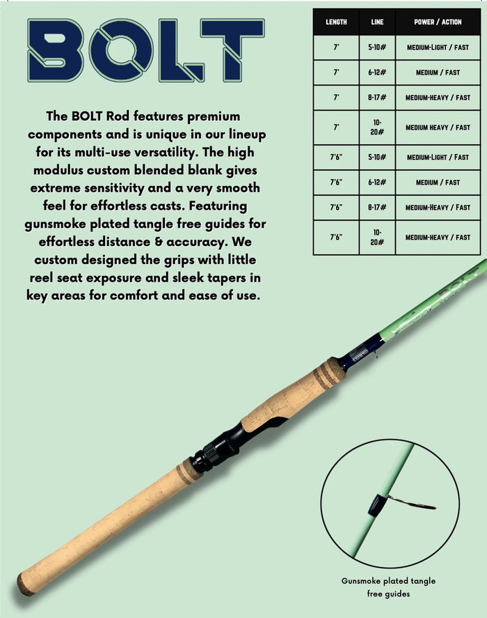 bull-bay-rods-bolt-full-grip-spinning-rod-features_6b