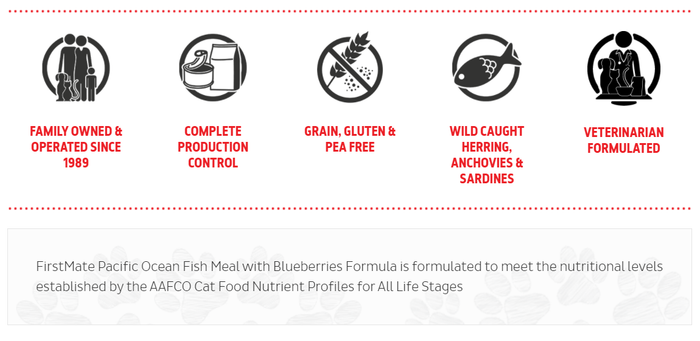 FirstMate Limited Ingredient Pacific Ocean Fish with Blueberries Dry Cat Food