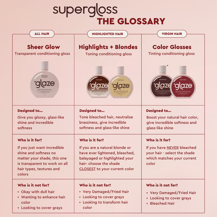 Glaze Supergloss Beach blonde - For Blondes 190ml