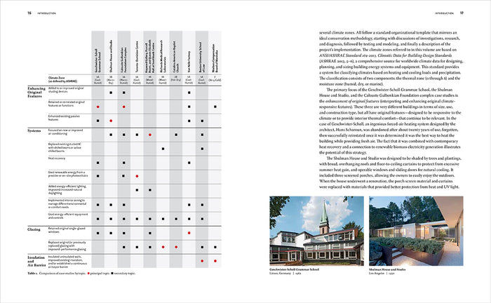 Inside page of 'Managing Energy Use in Modern Buildings: Case Studies in Conservation Practice'.