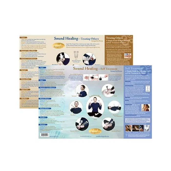Ohm Therapeutics Treatment Charts Bundle