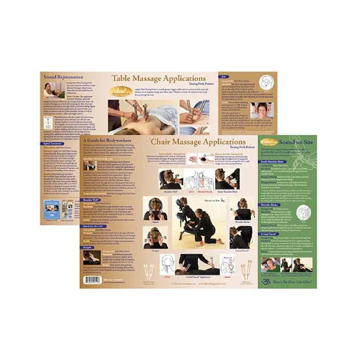Ohm Therapeutics Treatment Charts Bundle