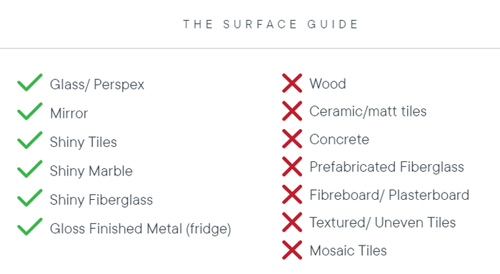 surface guide
